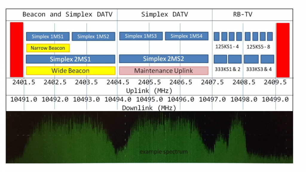 Band Plan WB DATV Transponder QO100